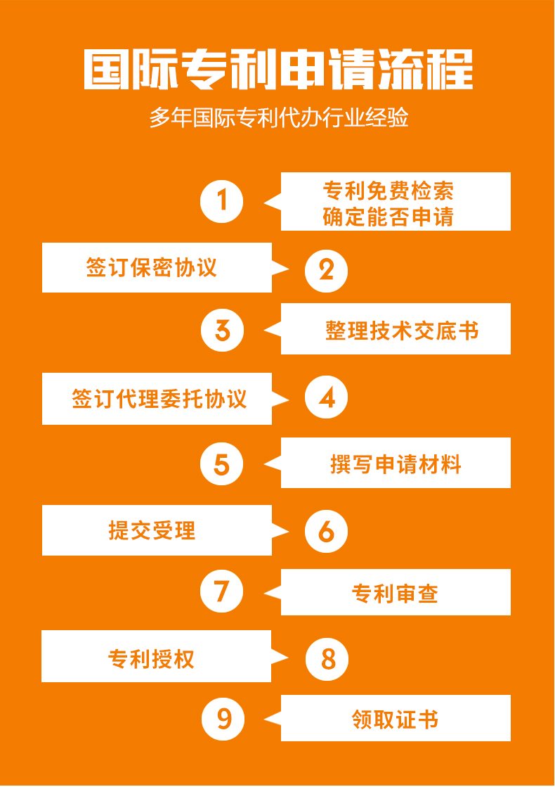 國(guó)際專利申請(qǐng)流程.jpg