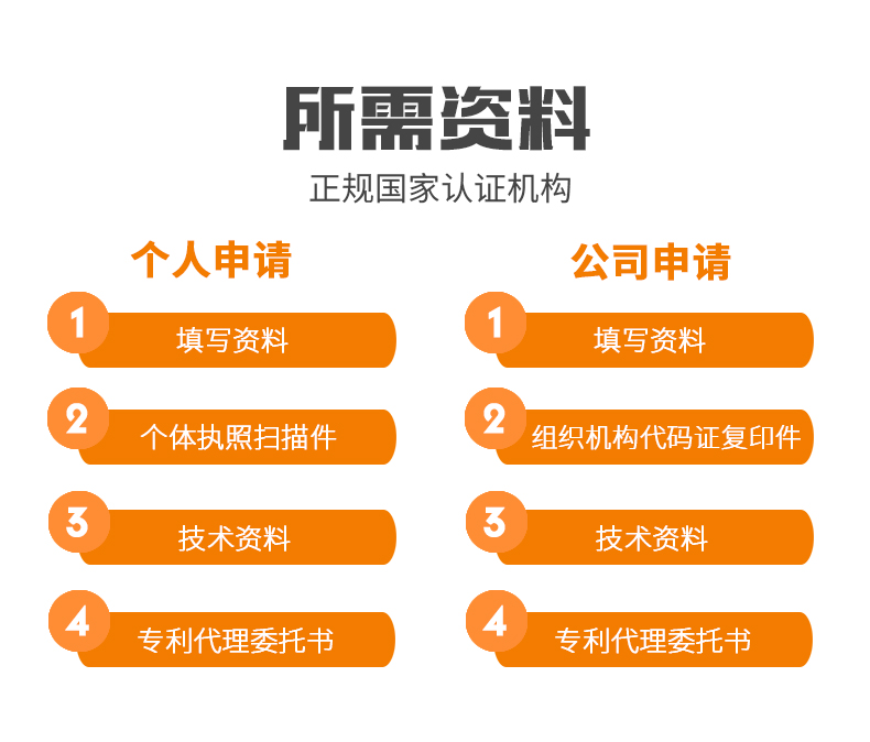 申請(qǐng)專利所需資料.jpg