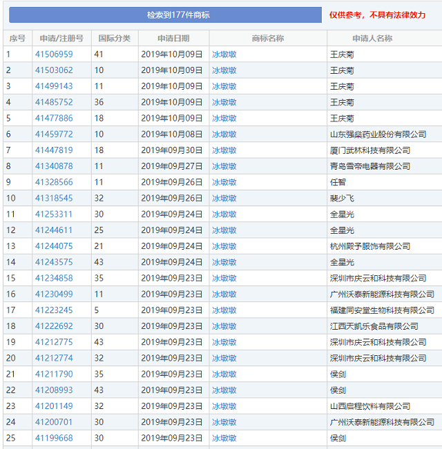 冰墩墩商標申請.png