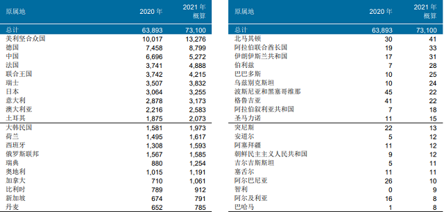 2021年馬德里商標(biāo)申請(qǐng)量.png